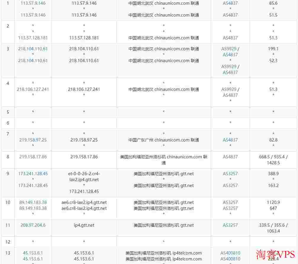 BreezeHost美国VPS怎么样测评介绍-洛杉机房10Gbps带宽