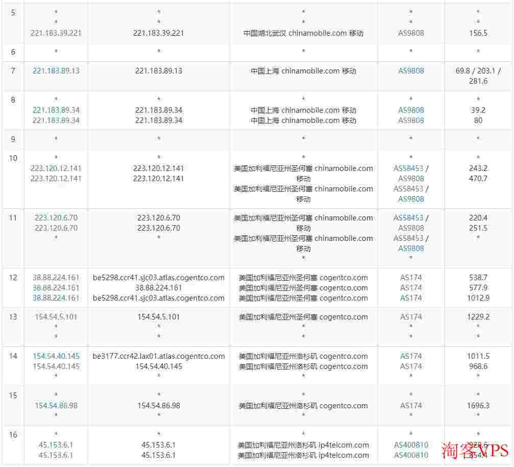 BreezeHost美国VPS怎么样测评介绍-洛杉机房10Gbps带宽