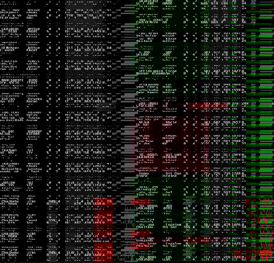DigitalOcean：美国VPS怎么样测评介绍-按小时计费