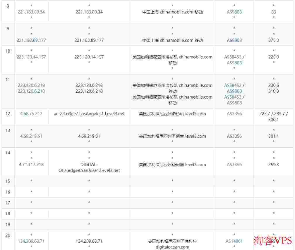 DigitalOcean：美国VPS怎么样测评介绍-按小时计费