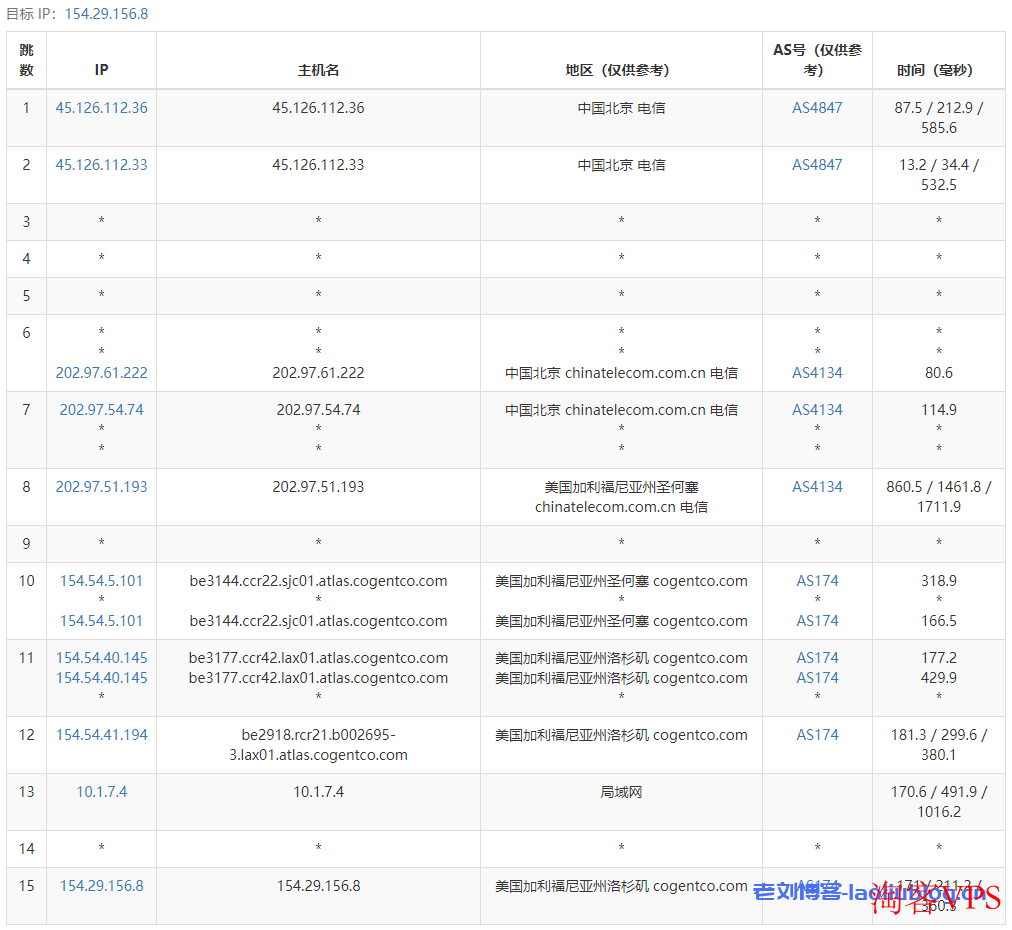 Lisahost丽萨主机怎么样