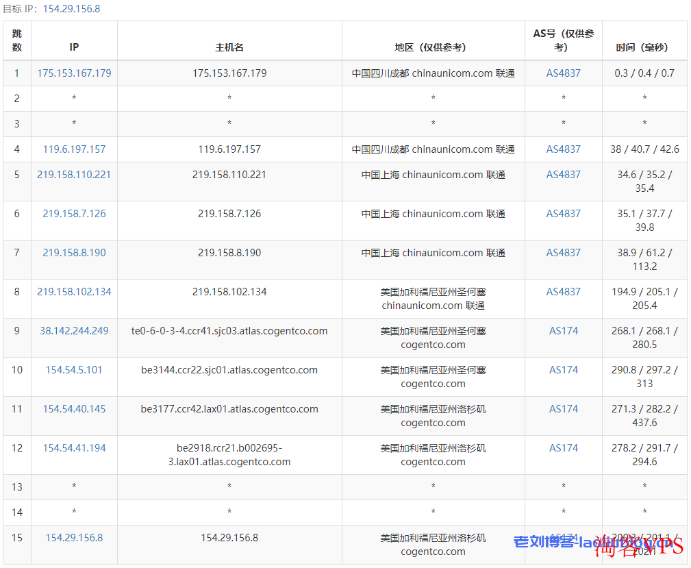 Lisahost丽萨主机怎么样