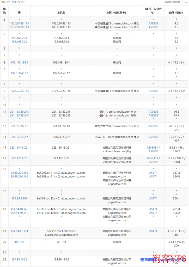 Lisahost丽萨主机怎么样