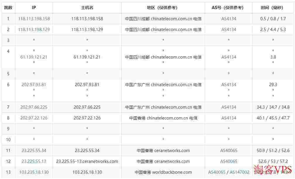 Vmshell香港独立服务器测评-三网CMI直连线路-网络稳定