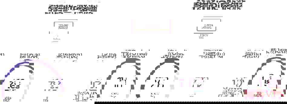 野草云香港VPS测评介绍-最低22元/月
