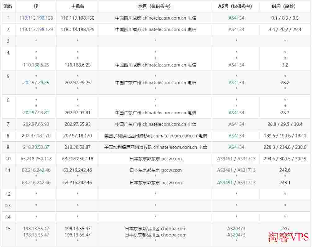 Vultr：日本VPS怎么样测评介绍