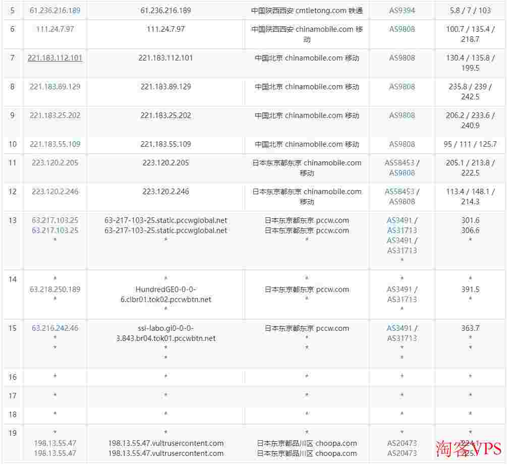 Vultr：日本VPS怎么样测评介绍