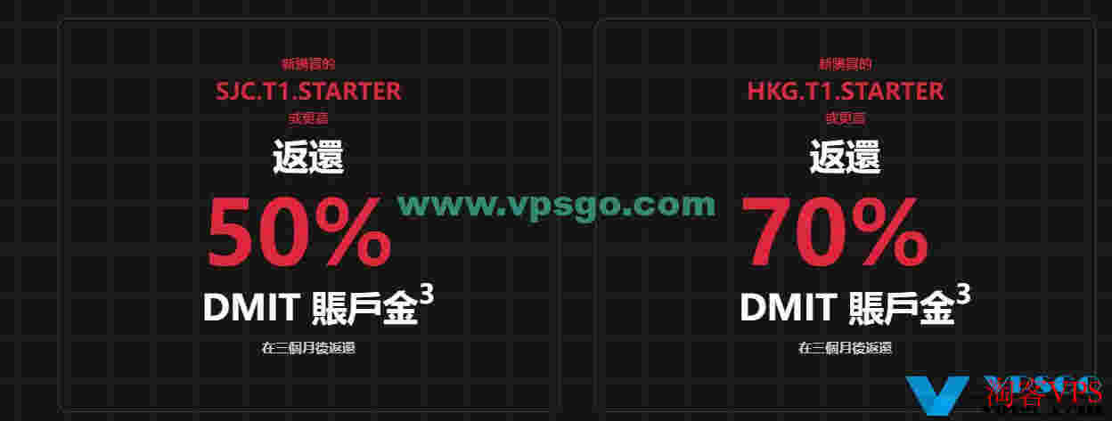 DMIT黑五优惠：美国/香港/日本CN2GIAVPS买二送一，最高返现70%