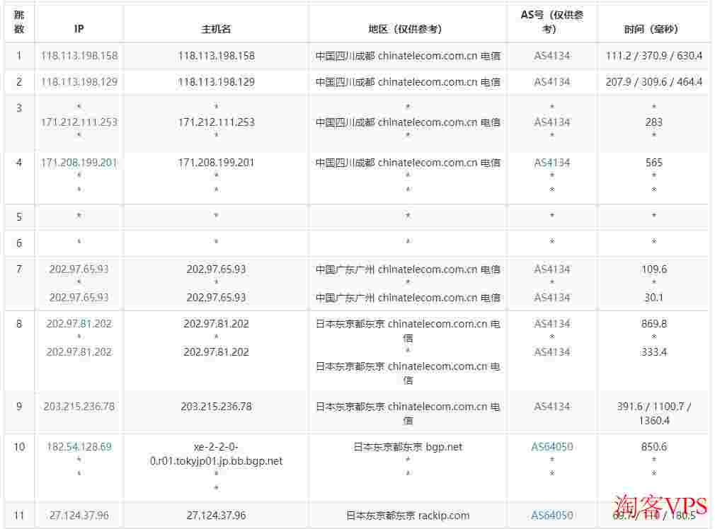 31IDC：日本独立服务器推荐-CN2+软银线路-100GDDoS高防