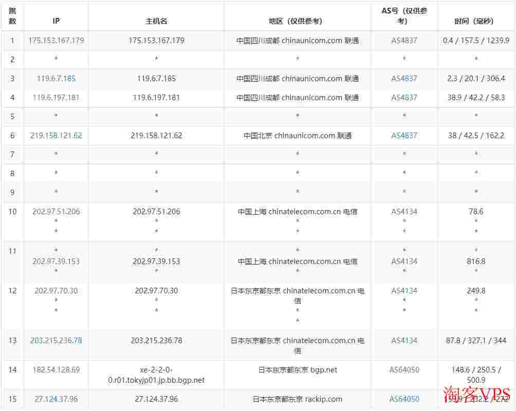 31IDC：日本独立服务器推荐-CN2+软银线路-100GDDoS高防