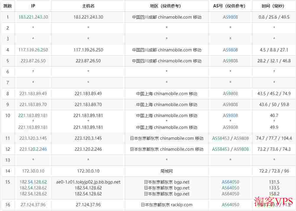 31IDC：日本独立服务器推荐-CN2+软银线路-100GDDoS高防