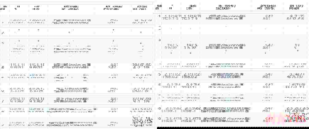 汪汪云：美国VPS推荐-三网CN2回程线路-首月免费试用