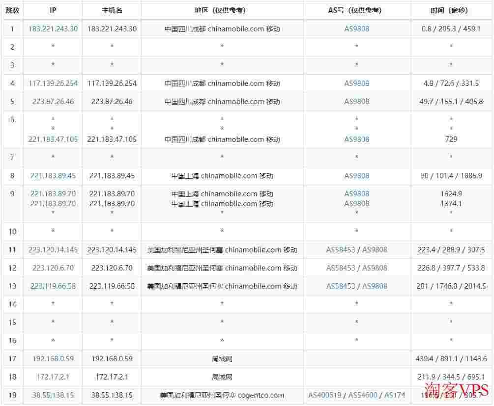 汪汪云：美国VPS推荐-三网CN2回程线路-首月免费试用