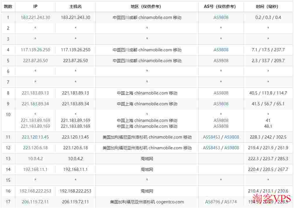 Kurun：美国VPS怎么样测评介绍-三网精品网络