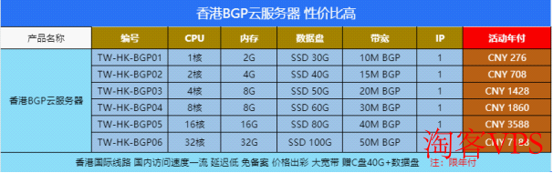 #年终盛典#特网科技年末限时回馈专场香港云服务器低至276元/年CN2/BGP