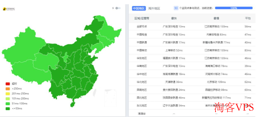 819云互联:香港独立服务器推荐-三网CN2回程线路–多IP站群支持