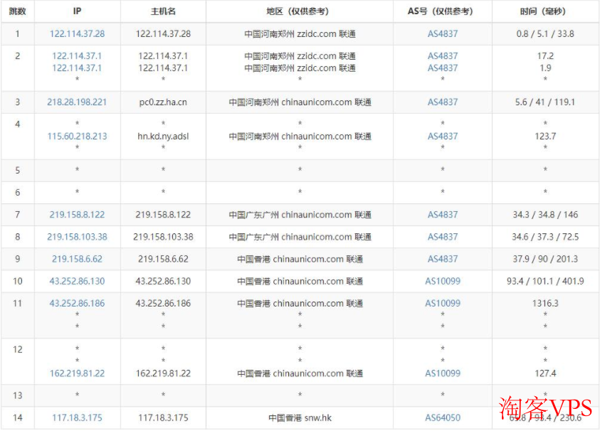 819云互联:香港独立服务器推荐-三网CN2回程线路–多IP站群支持