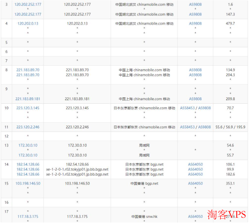819云互联:香港独立服务器推荐-三网CN2回程线路–多IP站群支持