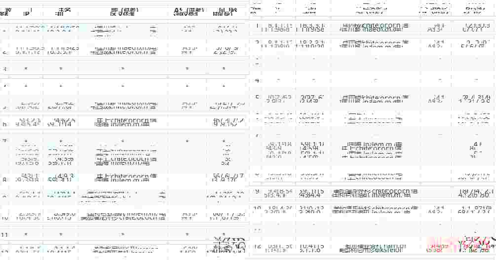 DotdotNetwork：美国VPS测评-CN2线路