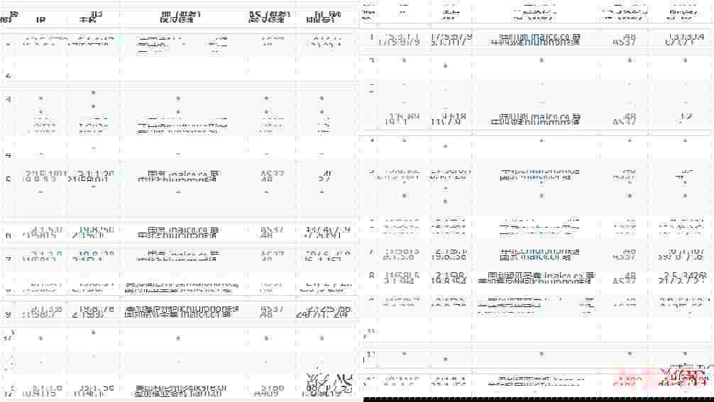DotdotNetwork：美国VPS测评-CN2线路