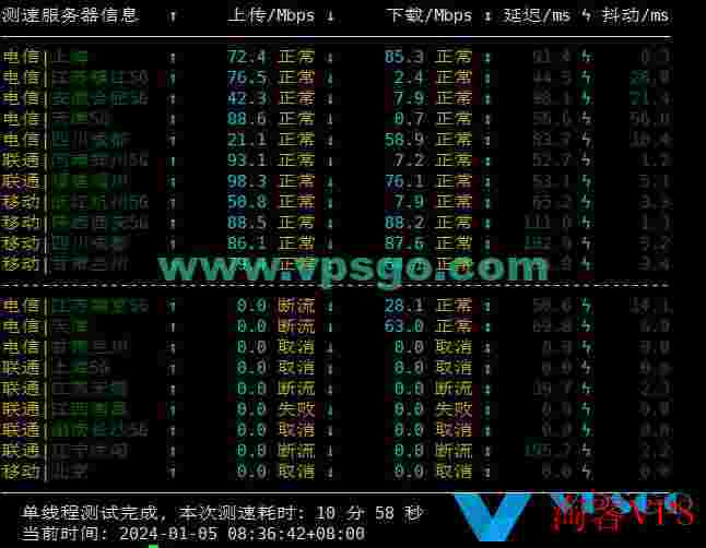 HostDare日本大阪软银VPS测评：速度、延迟、丢包、路由测试