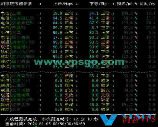 HostDare日本大阪软银VPS测评：速度、延迟、丢包、路由测试