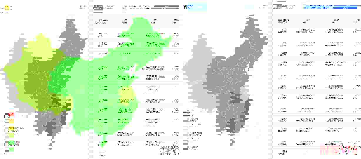 wap.ac香港VPS怎么样测评介绍-Pro型1000Mbps共享带宽