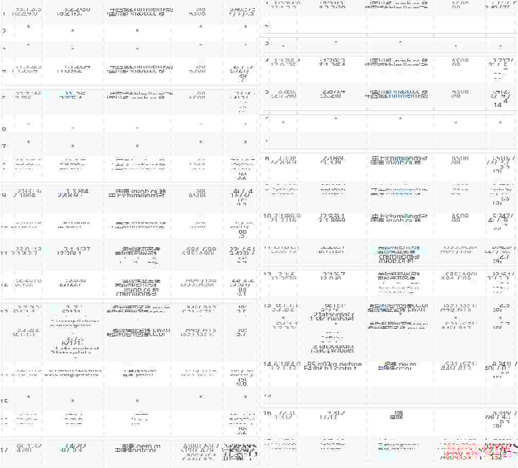 wap.ac香港VPS怎么样测评介绍-Pro型1000Mbps共享带宽