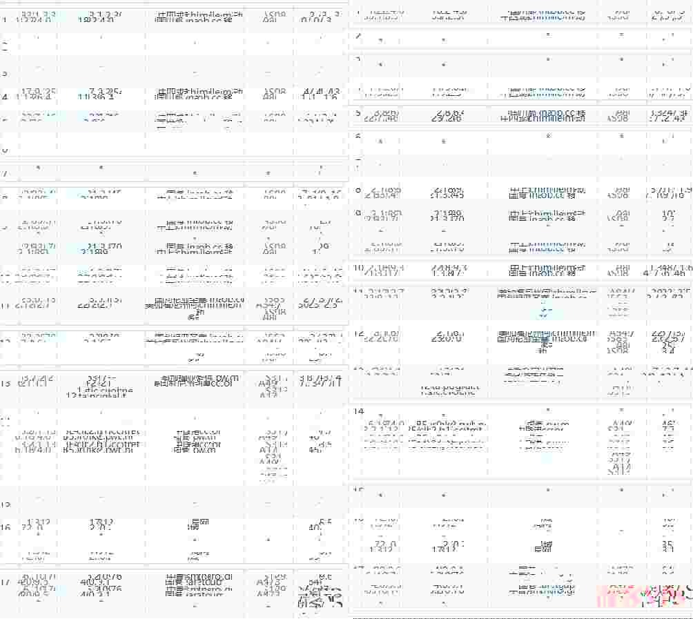 wap.ac：香港VPS测评-EPYC型