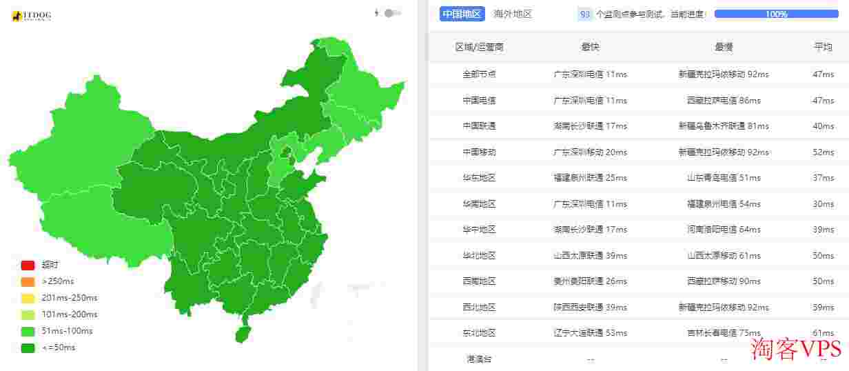 Faconhost：香港VPS推荐-CN2线路-低至2英镑/月