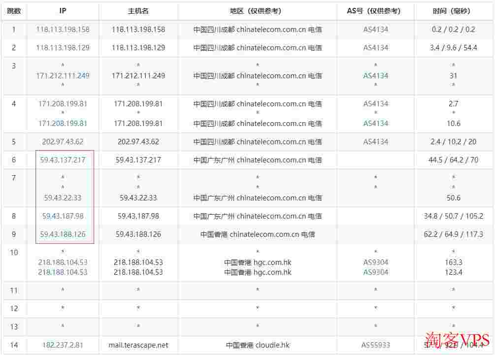 Faconhost：香港VPS推荐-CN2线路-低至2英镑/月