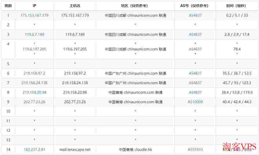 Faconhost：香港VPS推荐-CN2线路-低至2英镑/月