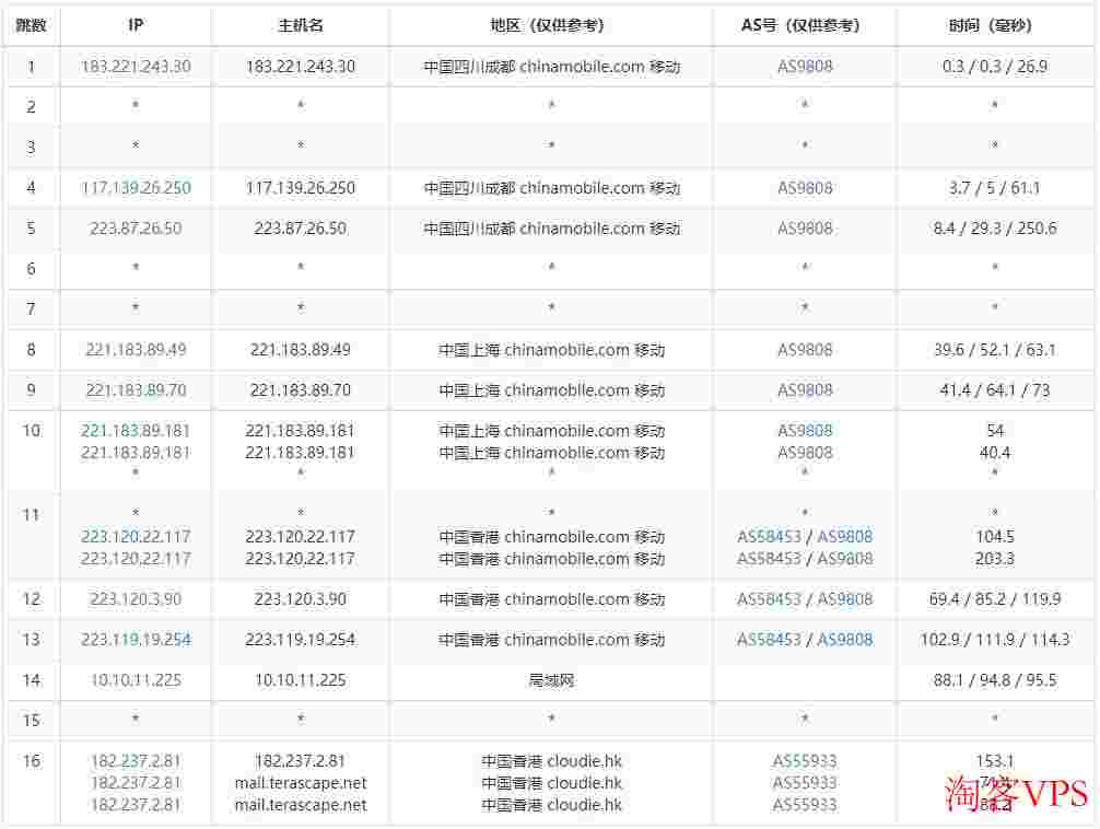 Faconhost：香港VPS推荐-CN2线路-低至2英镑/月
