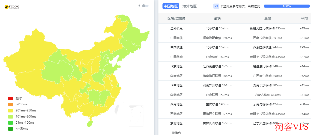 IHostART：罗马尼亚VPS怎么样测评介绍-抗投诉配置高