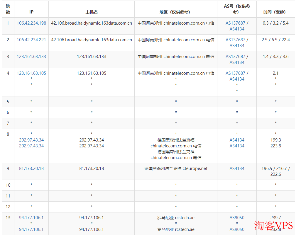 IHostART：罗马尼亚VPS怎么样测评介绍-抗投诉配置高