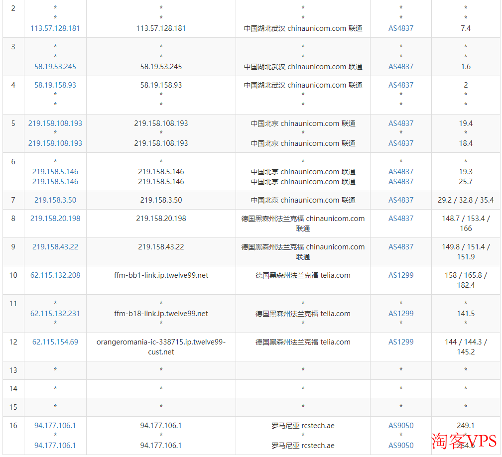 IHostART：罗马尼亚VPS怎么样测评介绍-抗投诉配置高