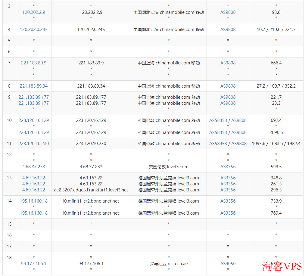 IHostART：罗马尼亚VPS怎么样测评介绍-抗投诉配置高