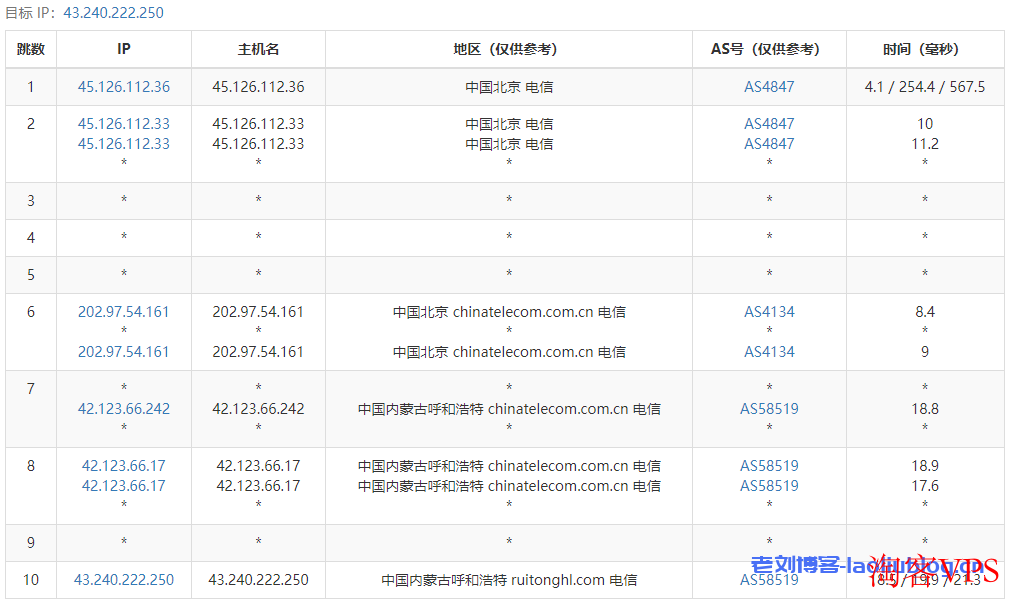 盘古云内蒙古4H4G新年特惠V