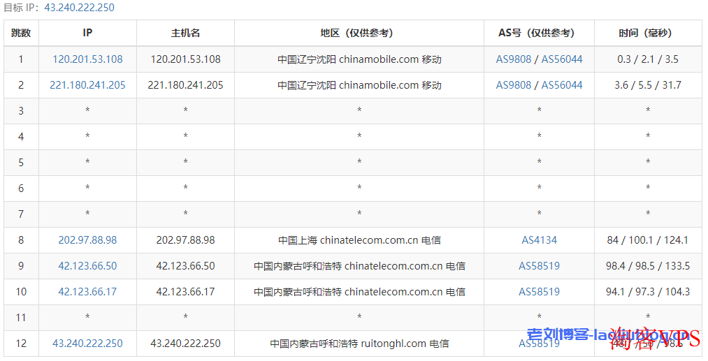 盘古云内蒙古4H4G新年特惠V