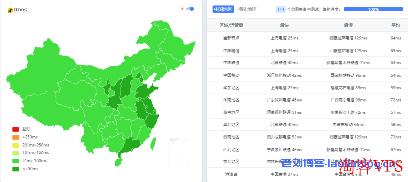 莱卡云VPS怎么样？莱卡云韩国