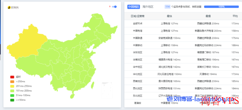 莱卡云VPS怎么样？莱卡云美国