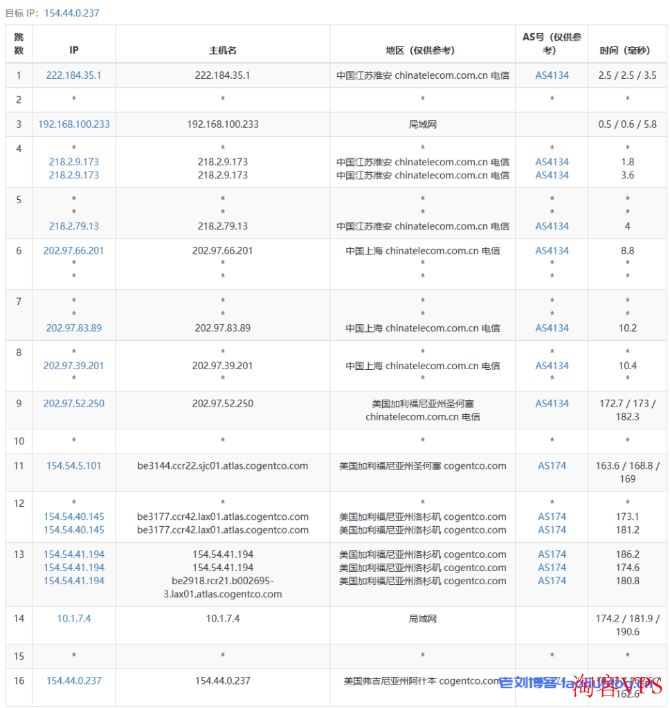 Lisahost丽萨主机#99