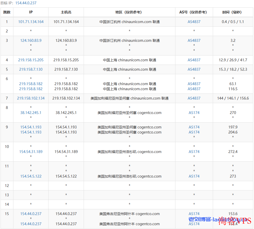 Lisahost丽萨主机#99