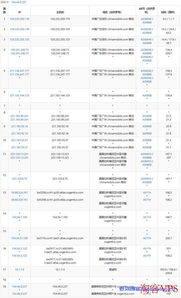 Lisahost丽萨主机#99