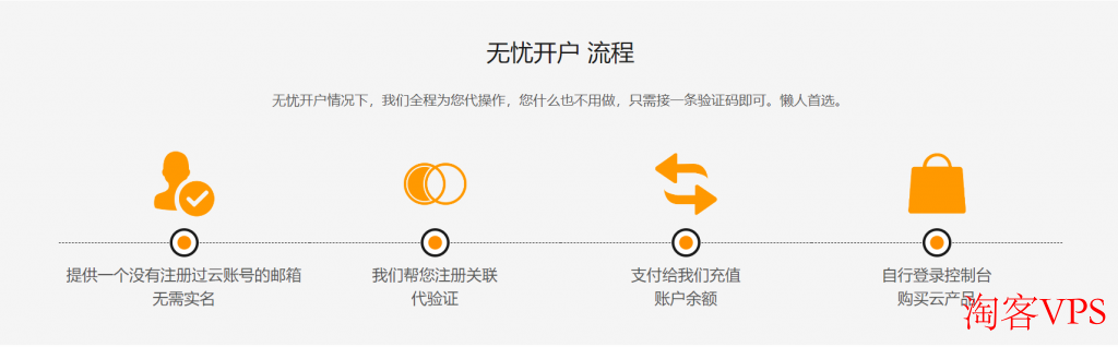 阿里云国际大幅度降价最新阿里云国际版开户教程2024版邮箱注册，支持U充值无忧开户