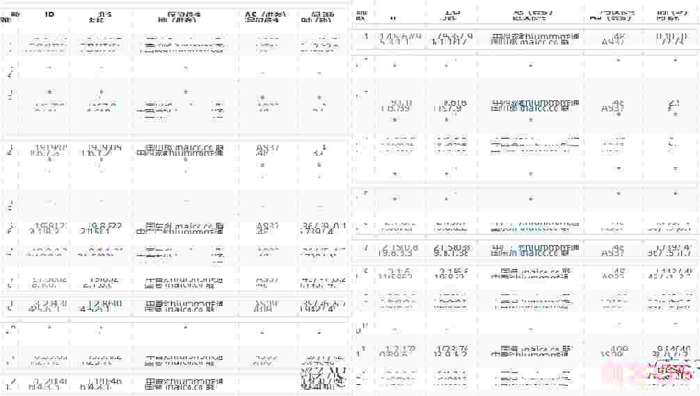 F7CLOUD：香港VPS推荐-网络稳定-低至35元/月