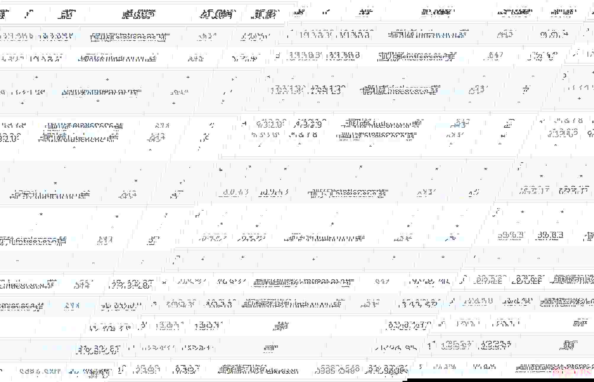 AIKVM：美国VPS测评-洛杉矶机房精品网络