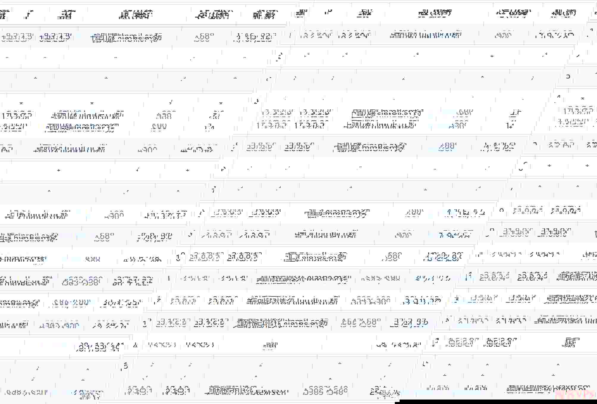 AIKVM：美国VPS测评-洛杉矶机房精品网络