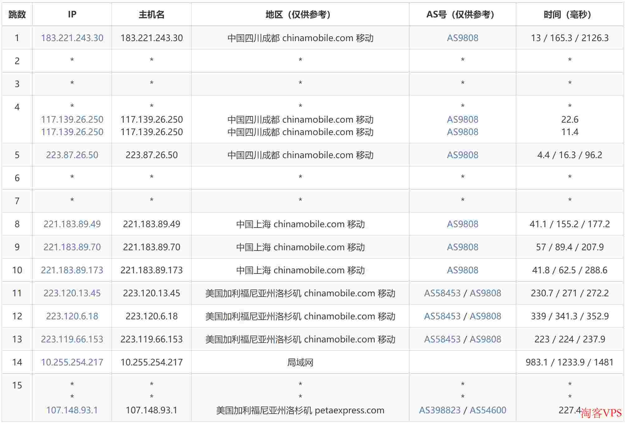 AIKVM：美国VPS测评-洛杉矶机房精品网络