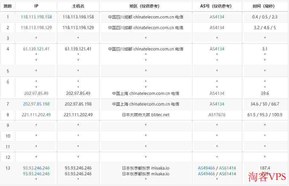 XSX：日本VPS测评-东京机房三网直连